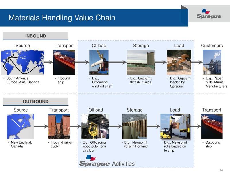 Investor Update – Sprague Resources Lp – slide 13