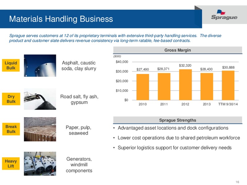Investor Update – Sprague Resources Lp – slide 15