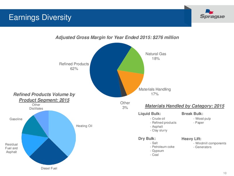 May 2016 Investor Update – Sprague Resources Lp – slide 9