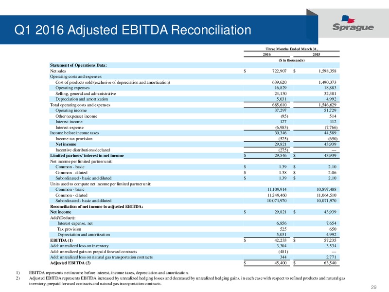 May 2016 Investor Update – Sprague Resources Lp – slide 28