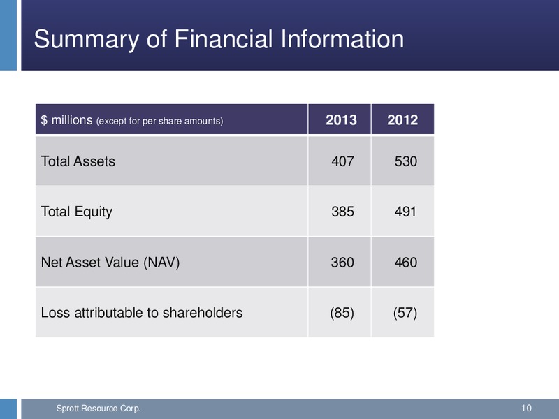 2013 YEAR END FINANCIAL RESULTS – Sprott Resources Corporation – slide 9