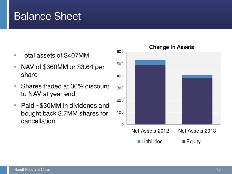 2013 YEAR END FINANCIAL RESULTS – Sprott Resources Corporation – slide 11