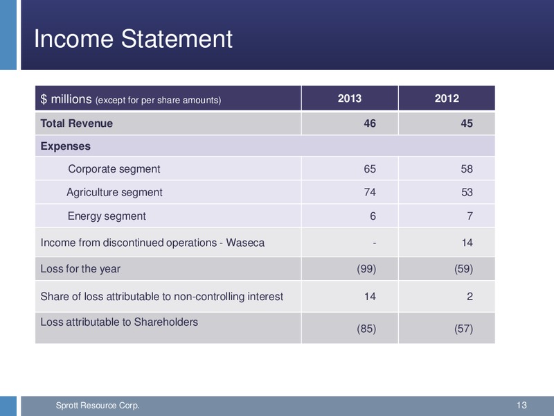 2013 YEAR END FINANCIAL RESULTS – Sprott Resources Corporation – slide 12