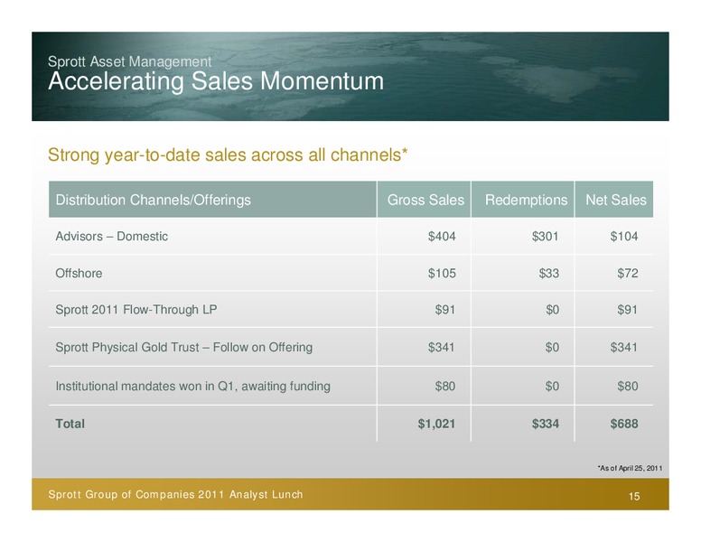 ANALYST LUNCH – Sprott Resources Corporation – slide 15