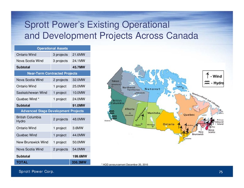 ANALYST LUNCH – Sprott Resources Corporation – slide 72