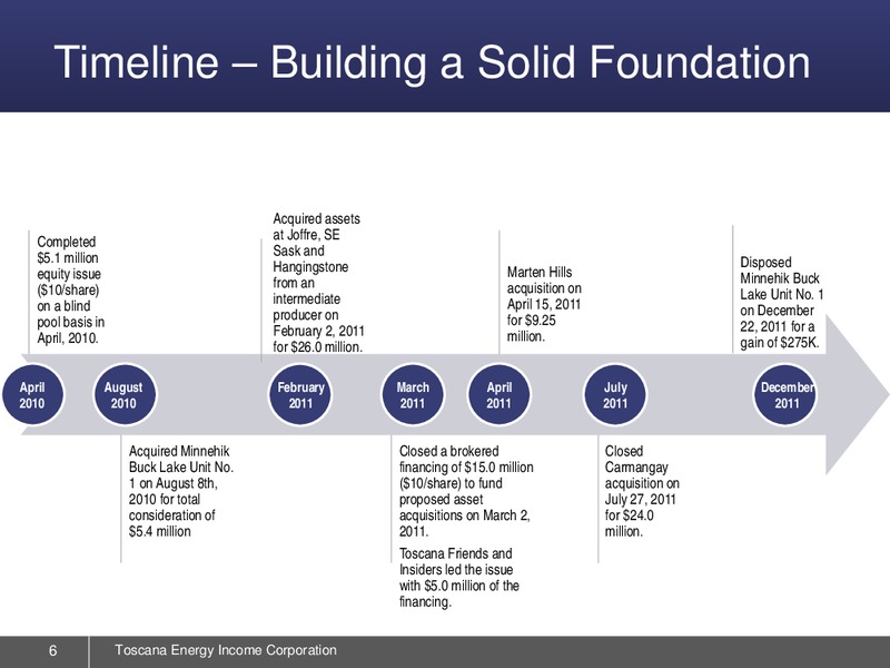 MAY 2015 CORPORATE PRESENTATION – Sprott Toscana – slide 6