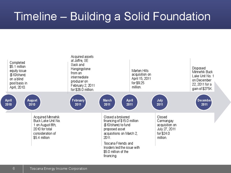 August 2015 Investor Presentation – Sprott Toscana – slide 6