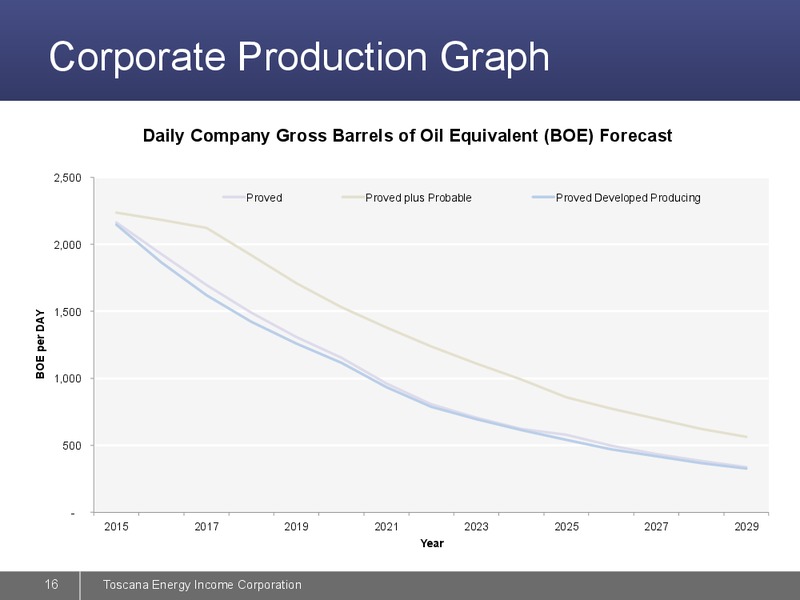 August 2015 Investor Presentation – Sprott Toscana – slide 16