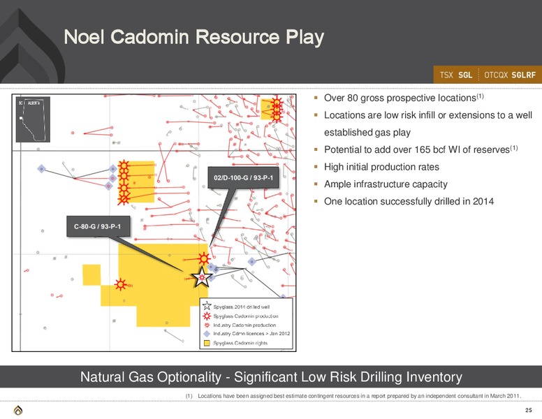 August 2015 Investor Presentation – Spyglass Resources Corp. – slide 22