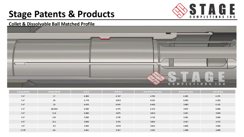 EnerCom The Oil and Gas Conference – Stage Completions Inc – slide 12