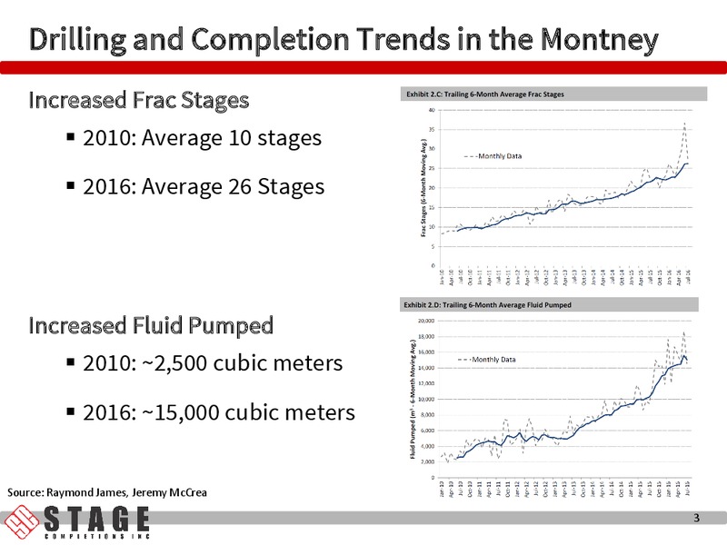 October 2016 Corporate Presentation – Stage Completions Inc – slide 3