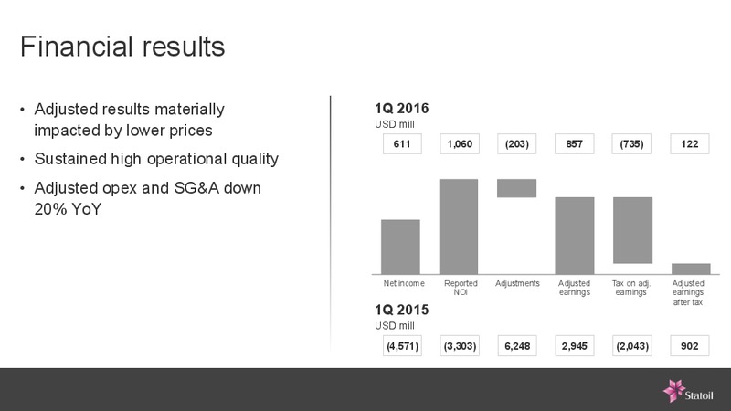 Q1 2016 Results – Statoil – slide 4