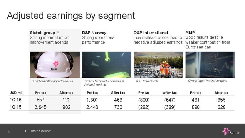 Q1 2016 Results – Statoil – slide 5