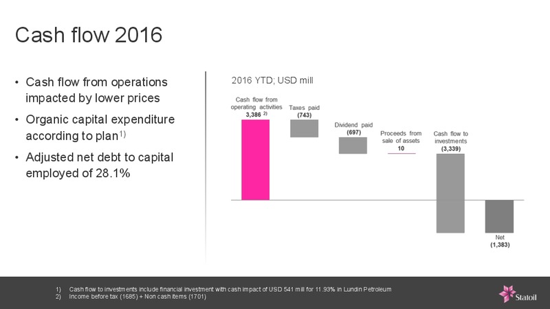 Q1 2016 Results – Statoil – slide 7