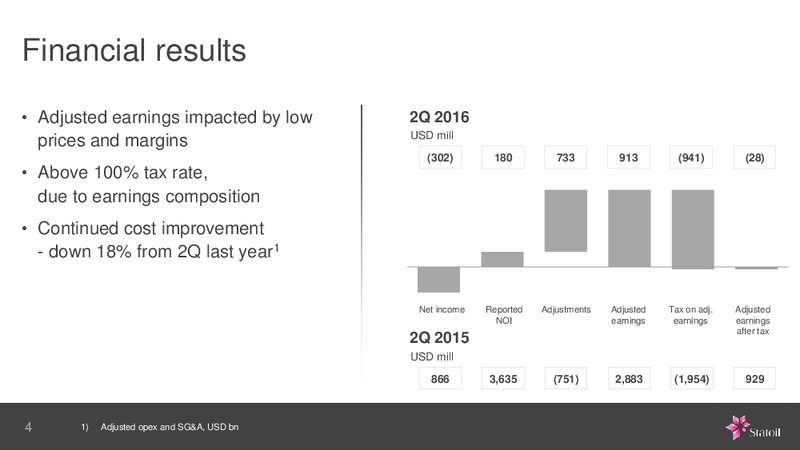 Q2 2016 Results – Statoil – slide 4