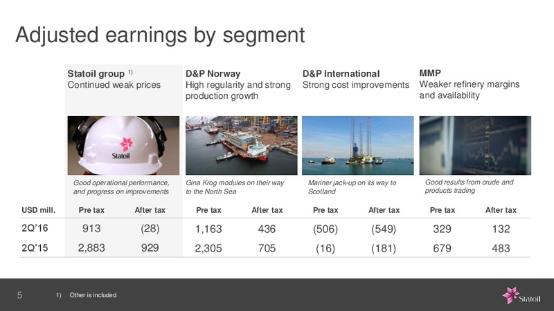 Q2 2016 Results – Statoil – slide 5