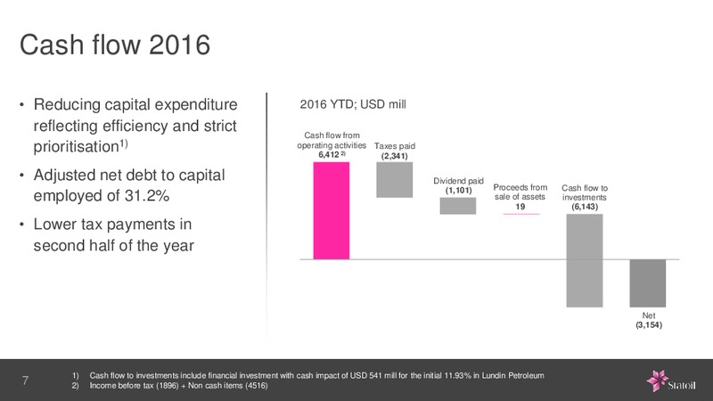 Q2 2016 Results – Statoil – slide 7