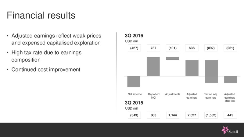 Q3 2016 Results – Statoil – slide 4
