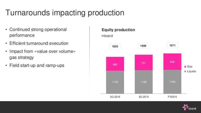 Q3 2016 Results – Statoil – slide 6