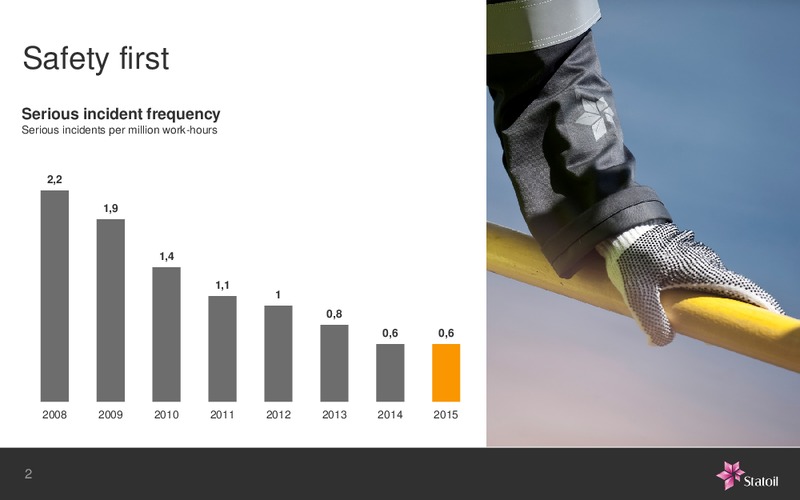 January 2016 Investor Presentation – Statoil – slide 2