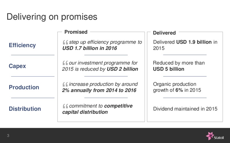 January 2016 Investor Presentation – Statoil – slide 3