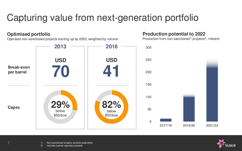 January 2016 Investor Presentation – Statoil – slide 7