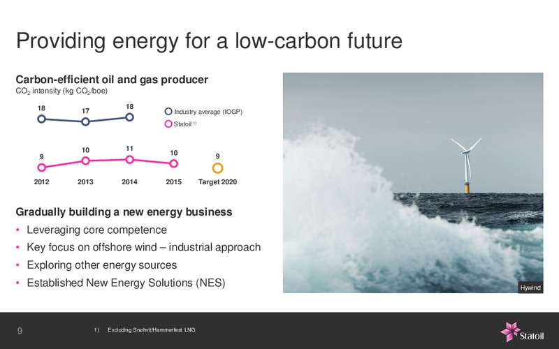 January 2016 Investor Presentation – Statoil – slide 9