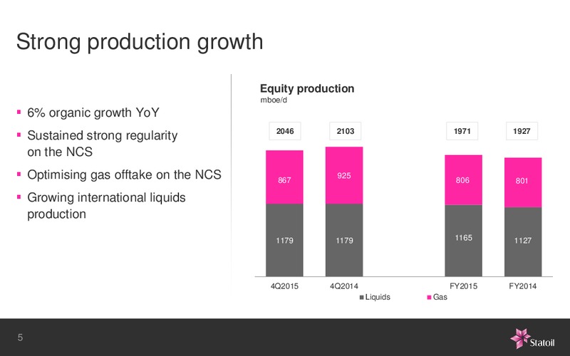 January 2016 Investor Presentation – Statoil – slide 16