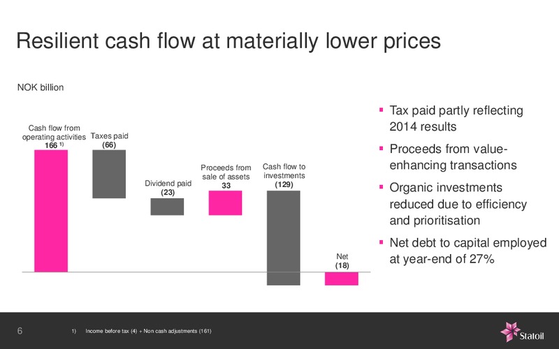 January 2016 Investor Presentation – Statoil – slide 17
