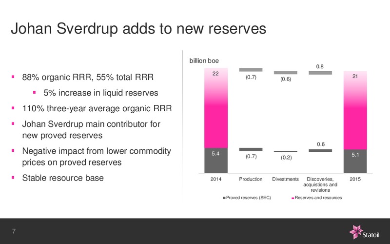 January 2016 Investor Presentation – Statoil – slide 18