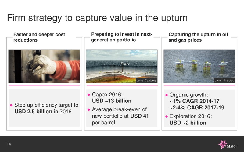 January 2016 Investor Presentation – Statoil – slide 25