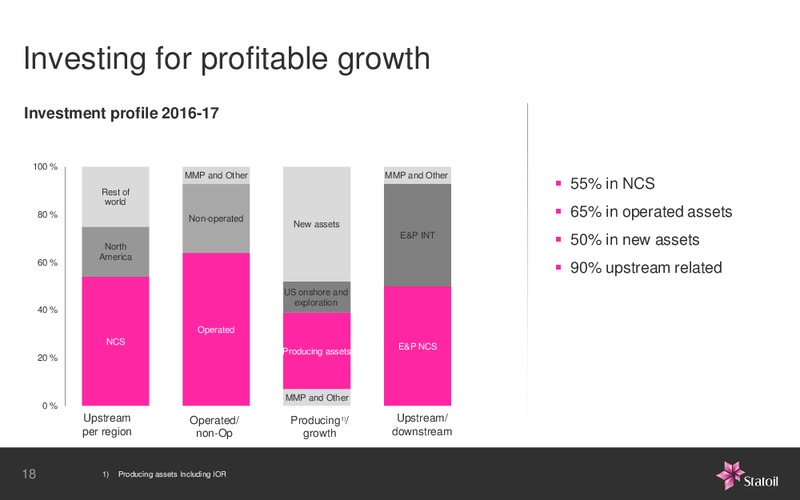 January 2016 Investor Presentation – Statoil – slide 29