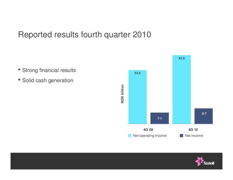 Q4 2010 RESULTS – Statoil – slide 5