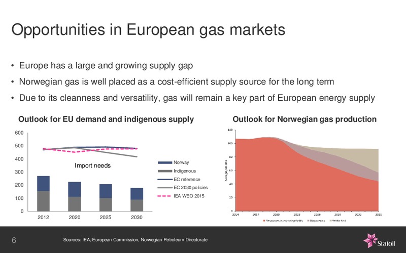 February 2016 Investor Presentation – Statoil – slide 6
