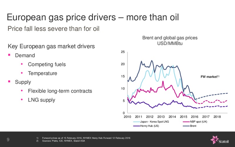 February 2016 Investor Presentation – Statoil – slide 9