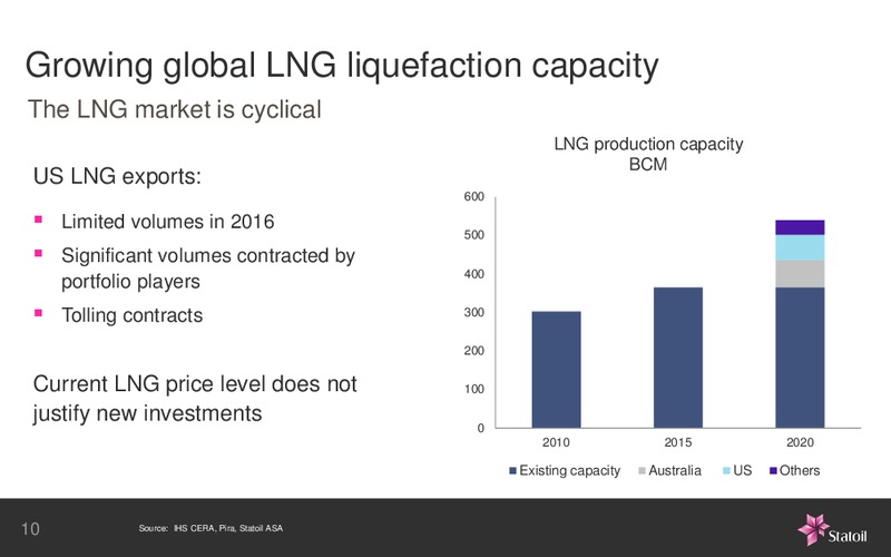 February 2016 Investor Presentation – Statoil – slide 10
