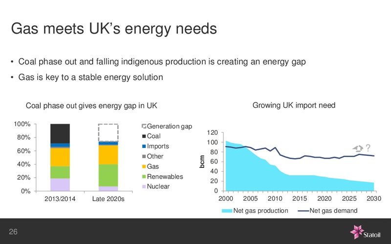February 2016 Investor Presentation – Statoil – slide 26