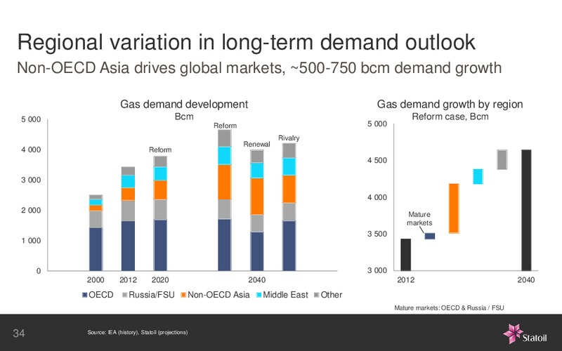 February 2016 Investor Presentation – Statoil – slide 34