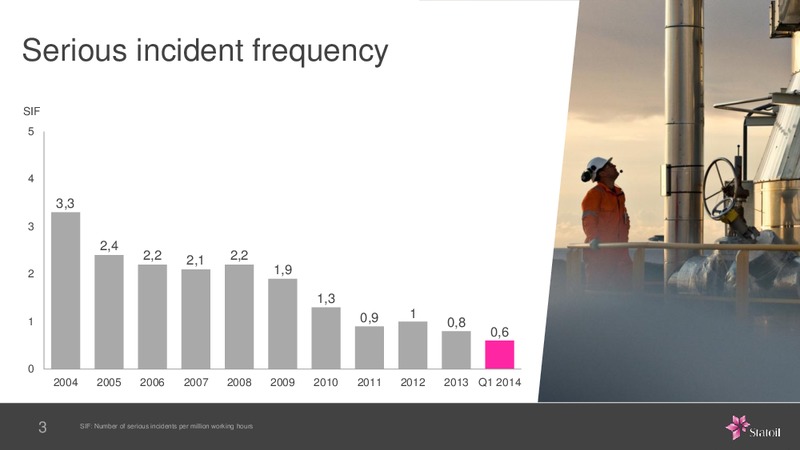 Q1 2014 – Statoil – slide 3