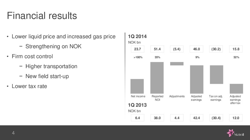 Q1 2014 – Statoil – slide 4