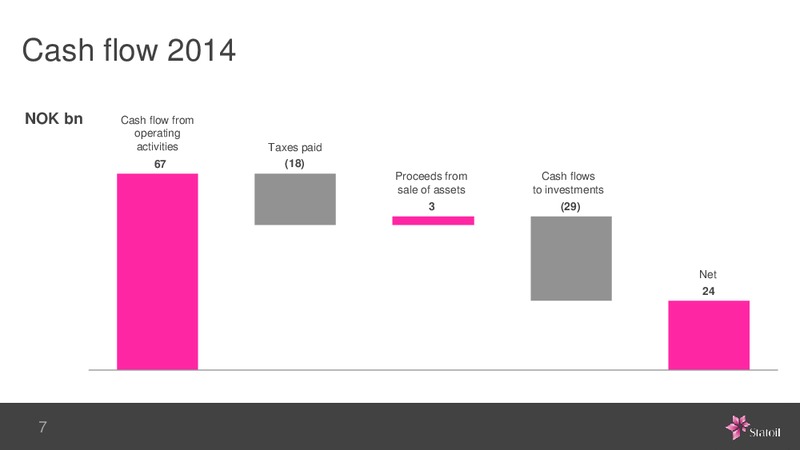 Q1 2014 – Statoil – slide 7