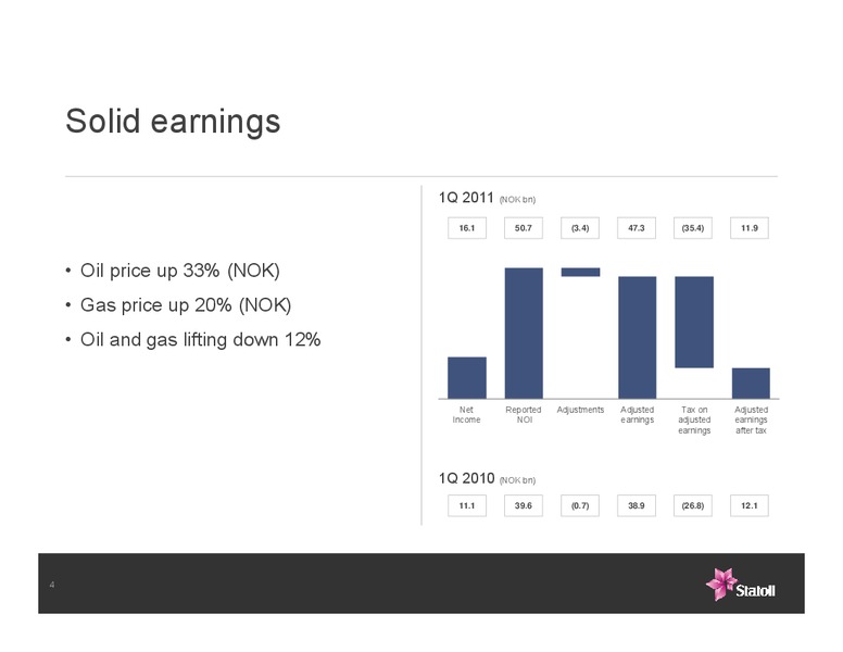 Q1 2011 EARNINGS CALL – Statoil – slide 4