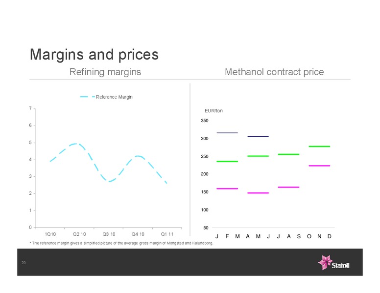 Q1 2011 EARNINGS CALL – Statoil – slide 20