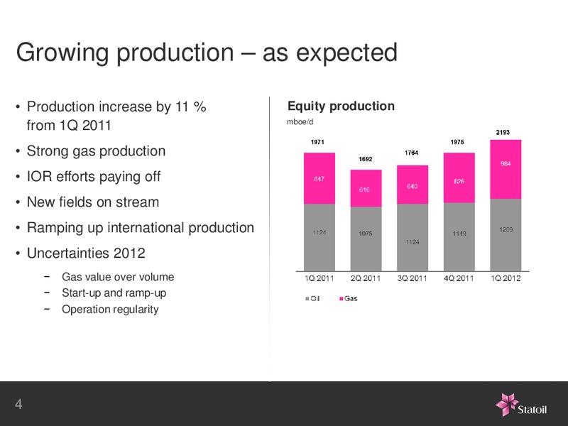 Q1 2012 EARNINGS CALL – Statoil – slide 4
