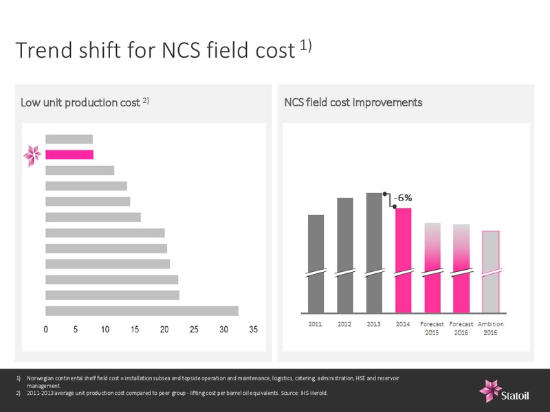 Credit Suisse London Energy Conference – Statoil – slide 6