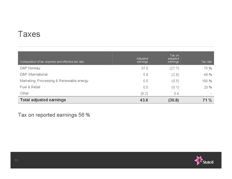 Q2 2011 EARNINGS CALL – Statoil – slide 11