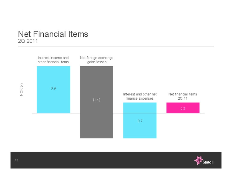Q2 2011 EARNINGS CALL – Statoil – slide 13