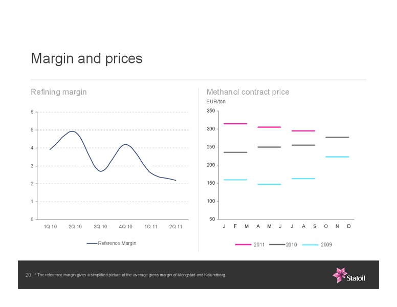 Q2 2011 EARNINGS CALL – Statoil – slide 20