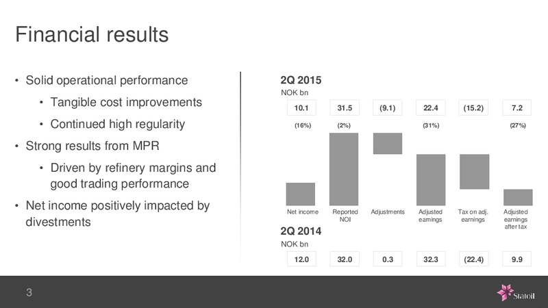 Q2 2015 EARNINGS CALL – Statoil – slide 3