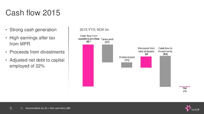 Q2 2015 EARNINGS CALL – Statoil – slide 6